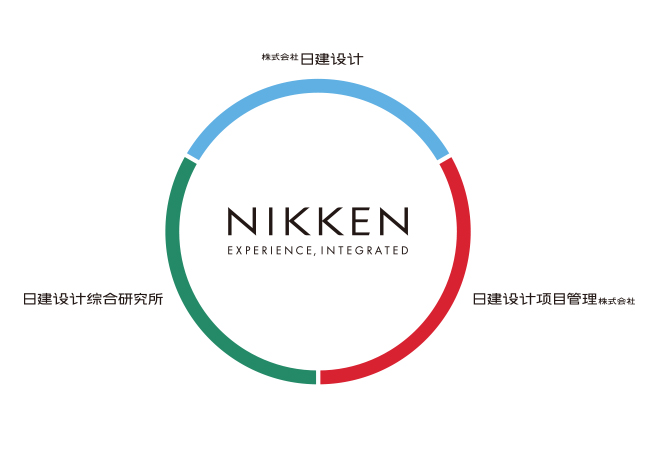 日建集团