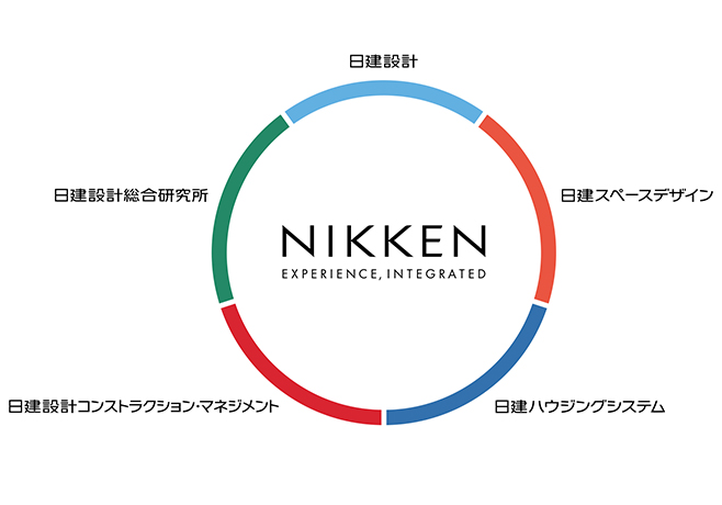 グループ会社一覧