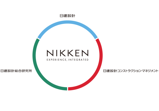 グループ会社一覧